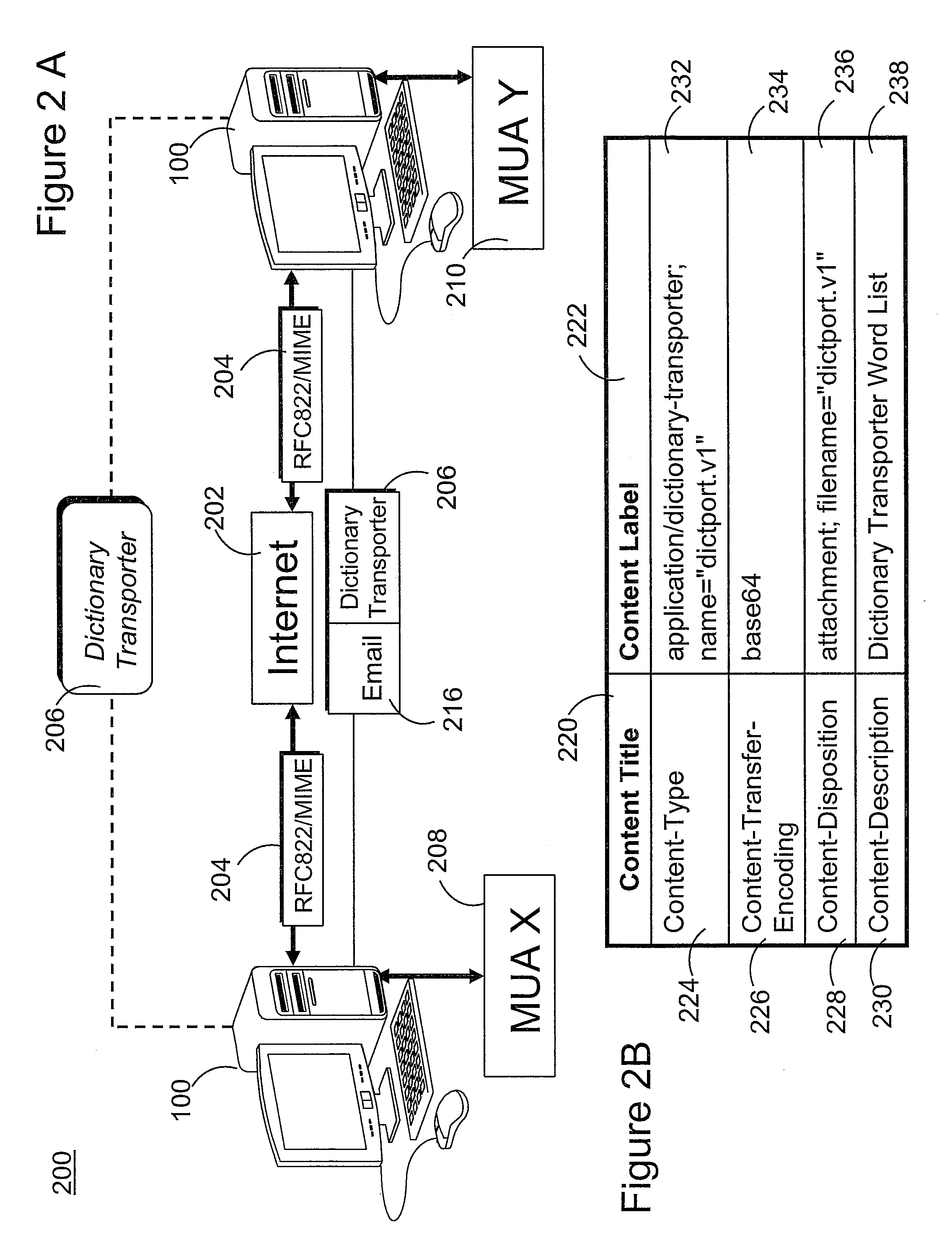 Method for implementing electronic mail dictionary transporter