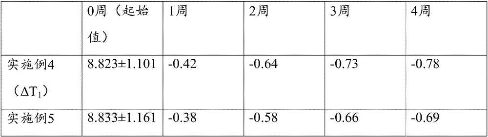 Wrinkle removal and skin brightening composition containing sweet-scented osmanthus extractives and preparation method thereof