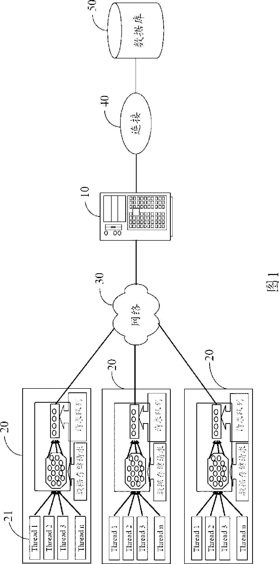 System and method for sending sequence type data