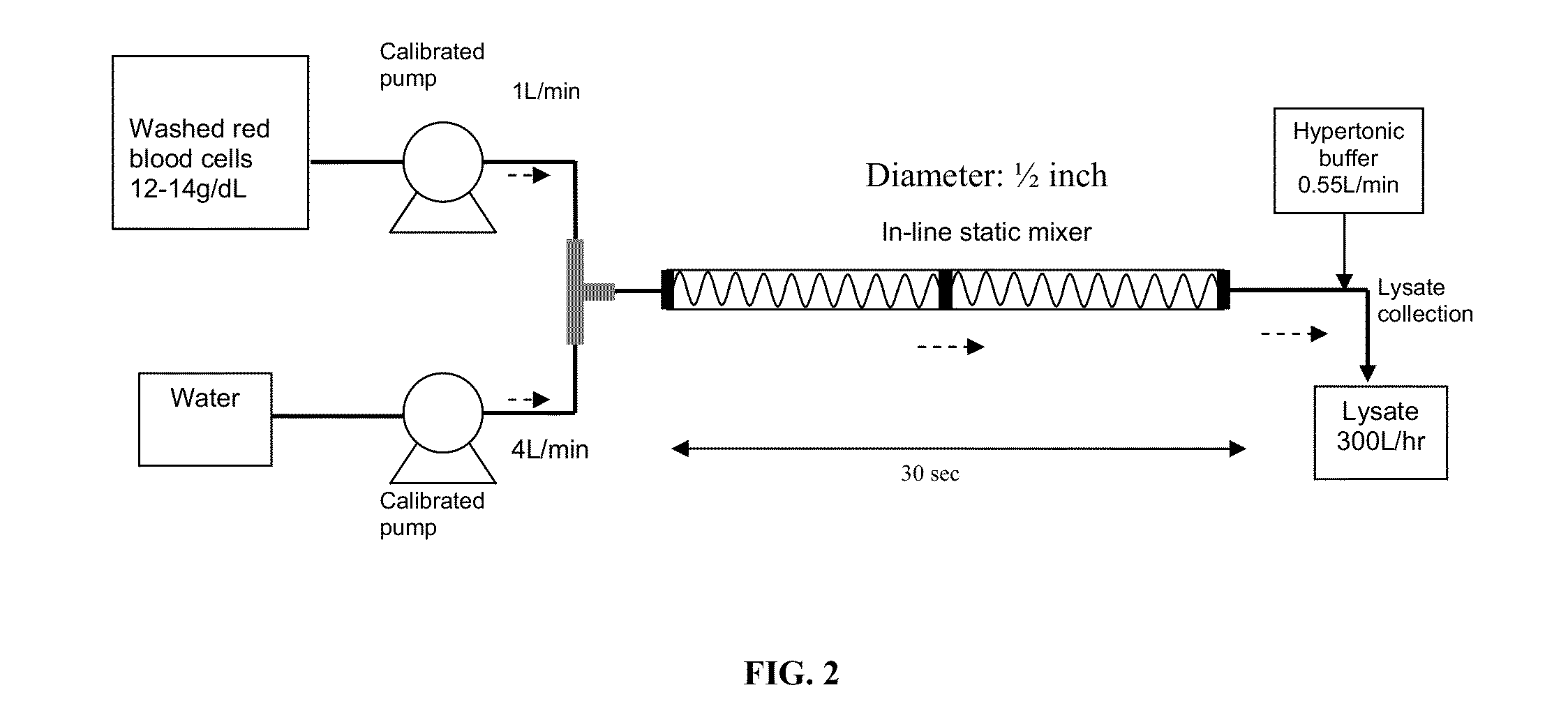 Method for the preparation of a heat stable oxygen carrier-containing composition facilating beta-beta cross-linking