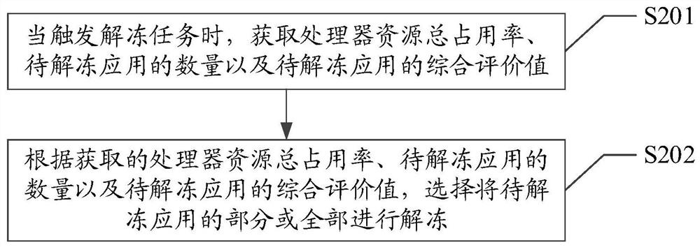 Application unfreezing processing method, electronic device and computer-readable storage medium