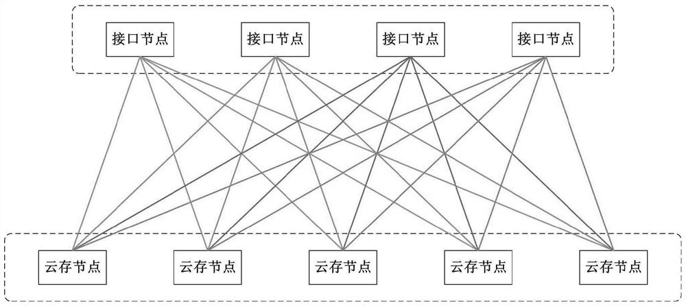 A video image information acquisition method based on distributed cluster