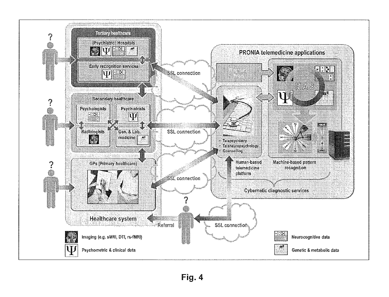 Adaptive pattern recognition for psychosis risk modelling