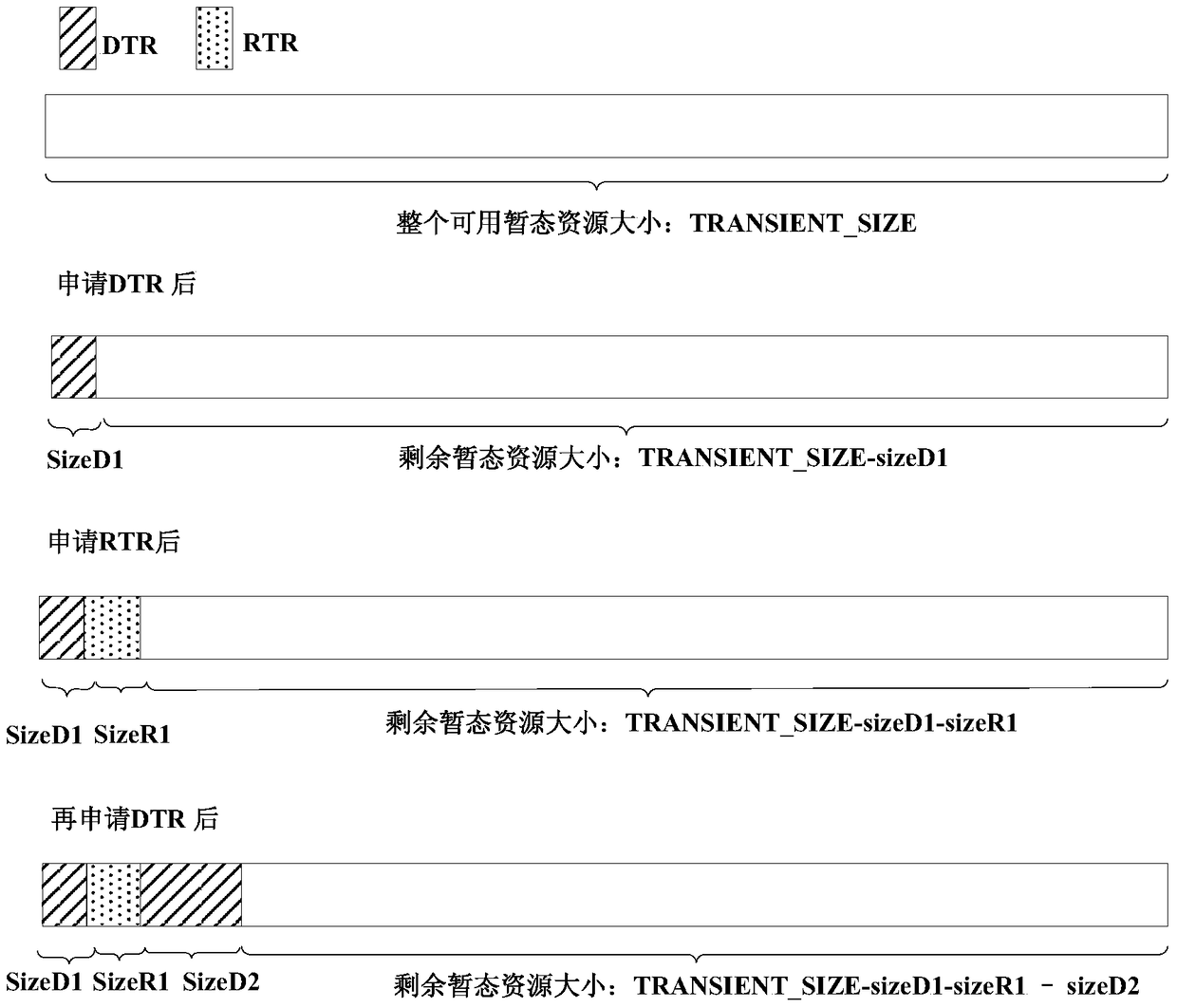 A method and system for dynamically managing javacard transient resources