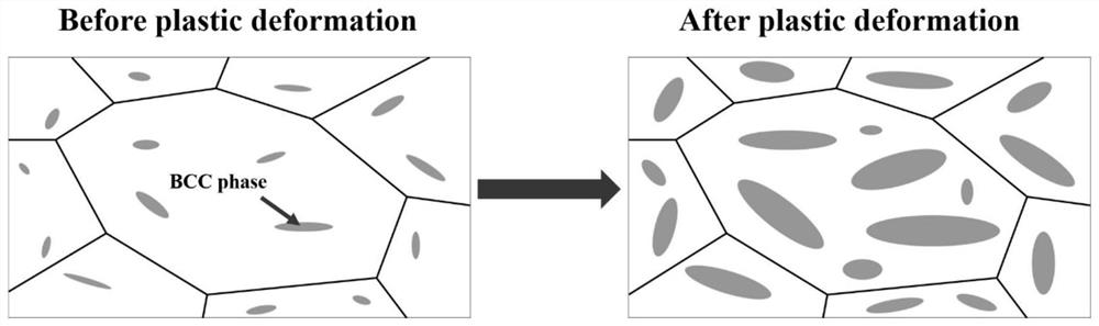 Method for predicting strength of high-entropy alloy with double-phase structure