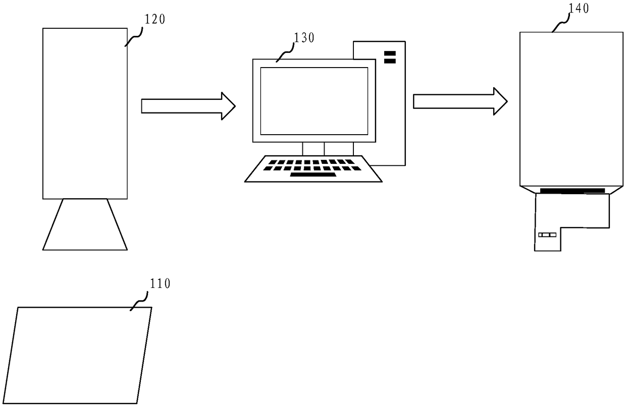 Mura compensation method and device for display screen, display screen, and computer equipment