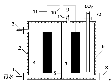 Method of preparing methanol by sewage treatment and carbon dioxide reduction