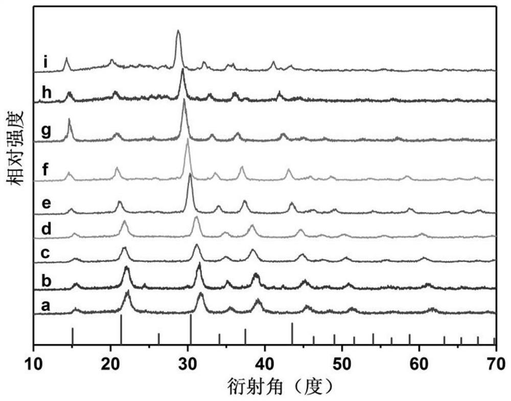a kind of abx  <sub>3</sub> Preparation method of type all-inorganic perovskite nanocrystal