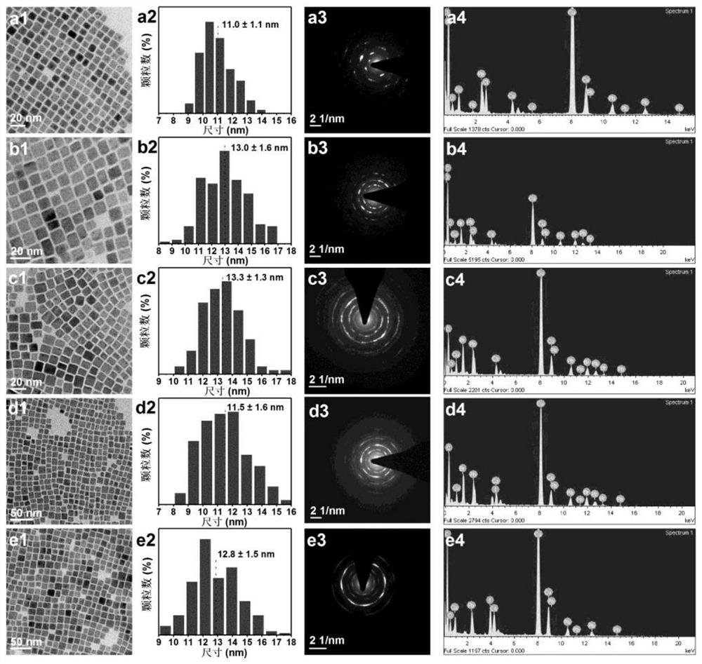 a kind of abx  <sub>3</sub> Preparation method of type all-inorganic perovskite nanocrystal