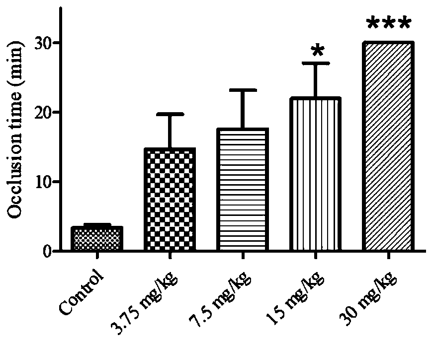 Injection dosage form, preparation method and purpose of clopidogrel and salt thereof