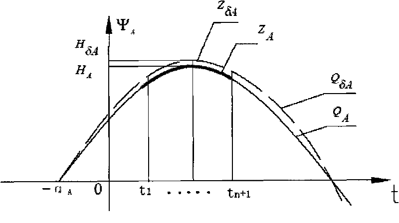 Method for determining intermediate points in interpolation