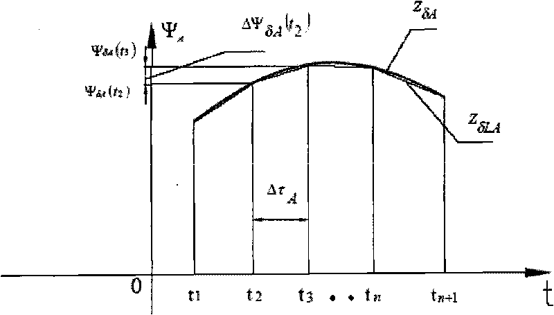 Method for determining intermediate points in interpolation