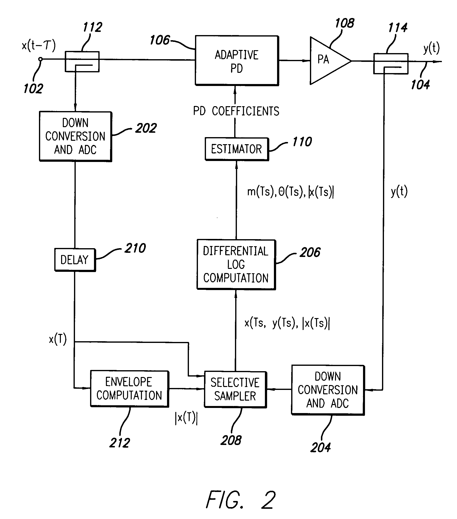 Adaptive predistortion linearized amplifier system employing selective sampling