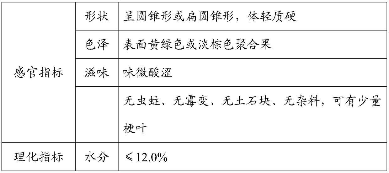 Preparation method of raspberry powder