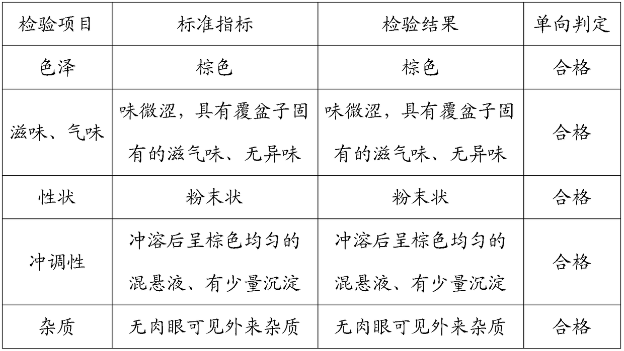 Preparation method of raspberry powder