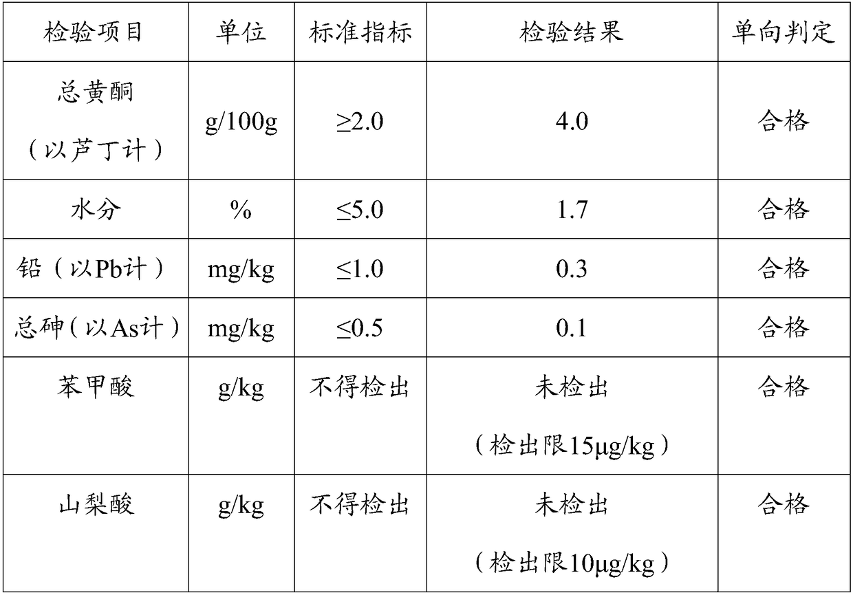 Preparation method of raspberry powder