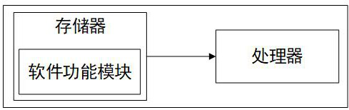 Method and system for processing operation error data of electric energy meter in light-load transformer area