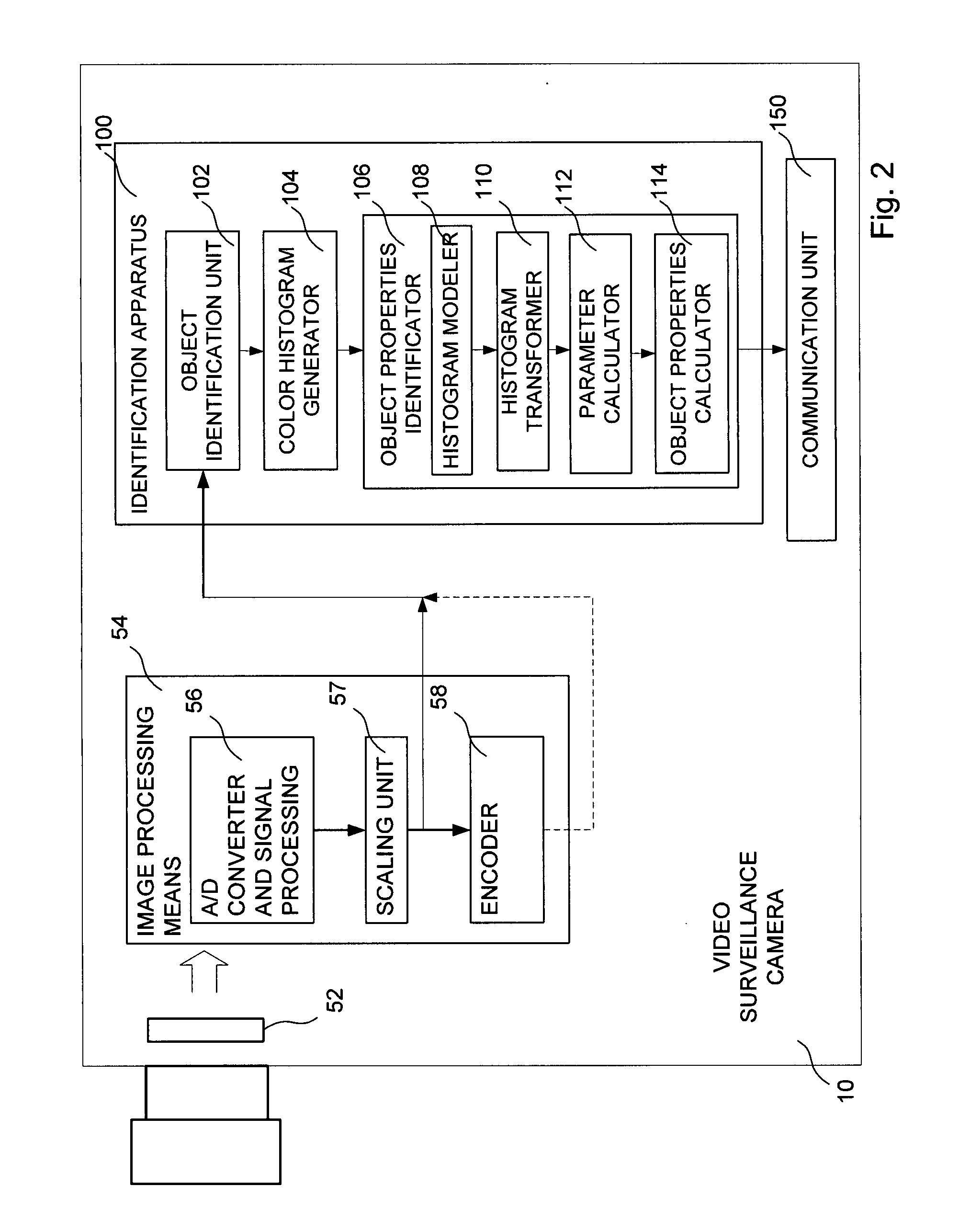 Identification apparatus and method for identifying properties of an object detected by a video surveillance camera