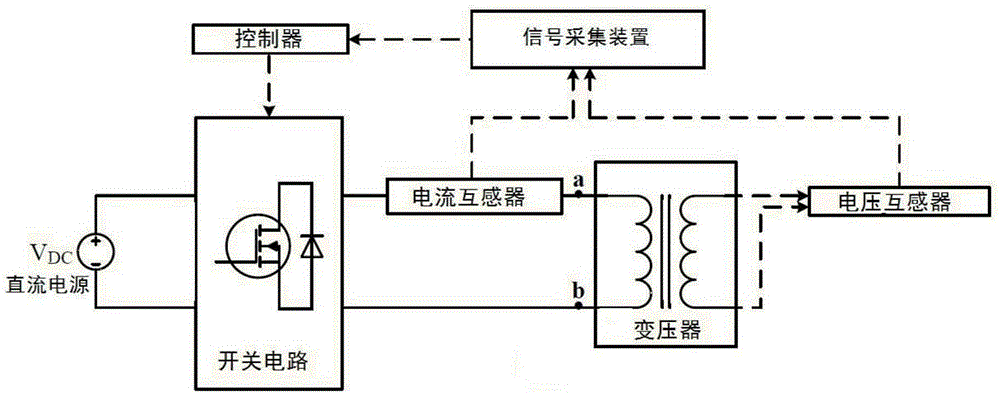 Transformer iron core demagnetization method