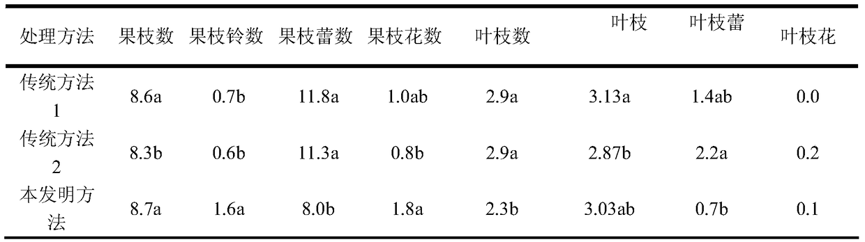 Methods of Improving Cotton Yield and Planting Benefit in Heavy Saline Alkaline Land