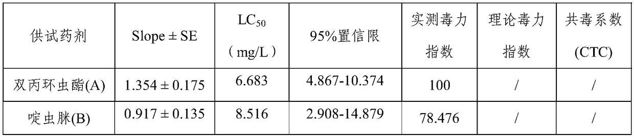 Afidopyropen and acetamiprid compound synergistic pesticide and application thereof