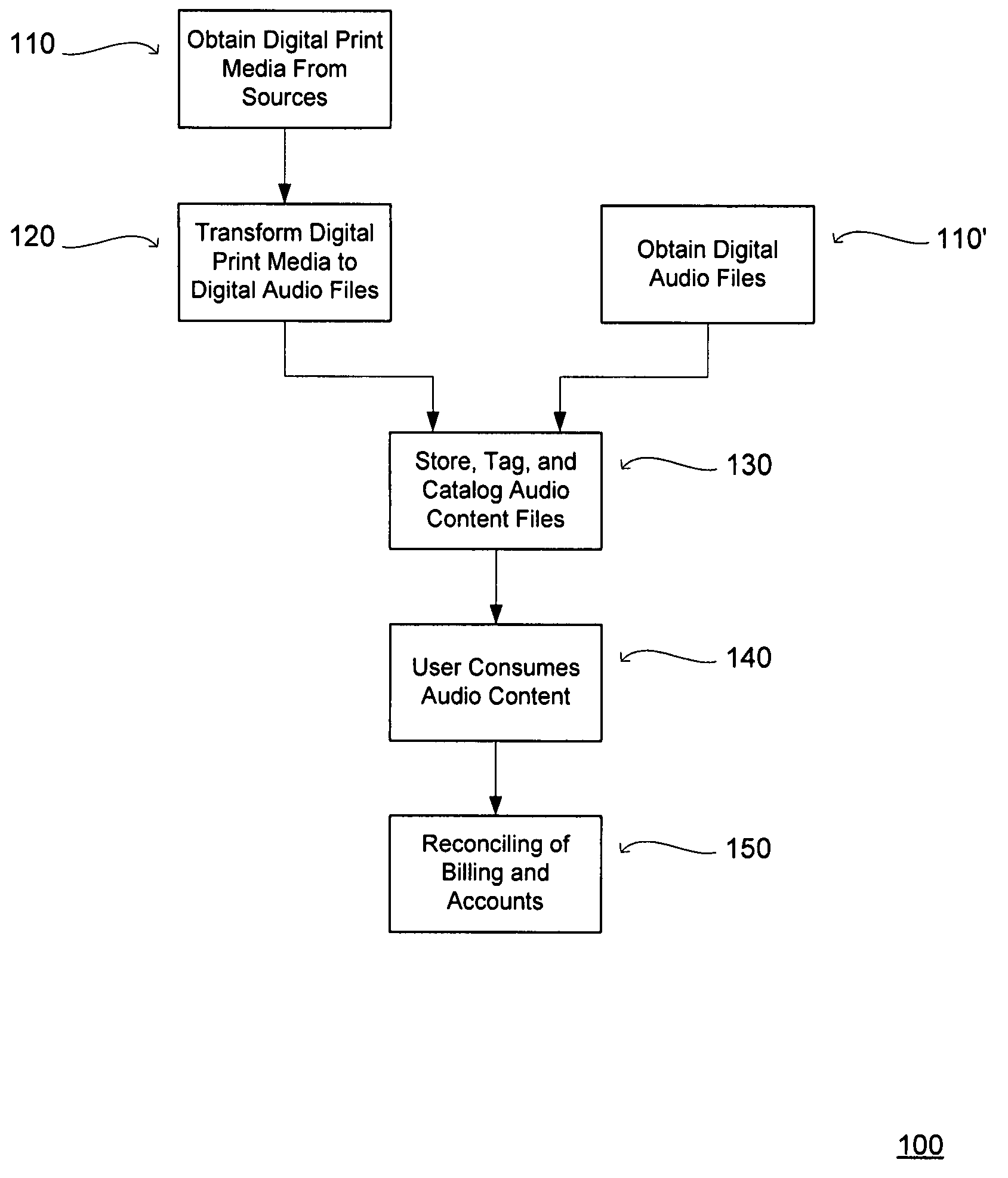 Mobile audio content delivery system
