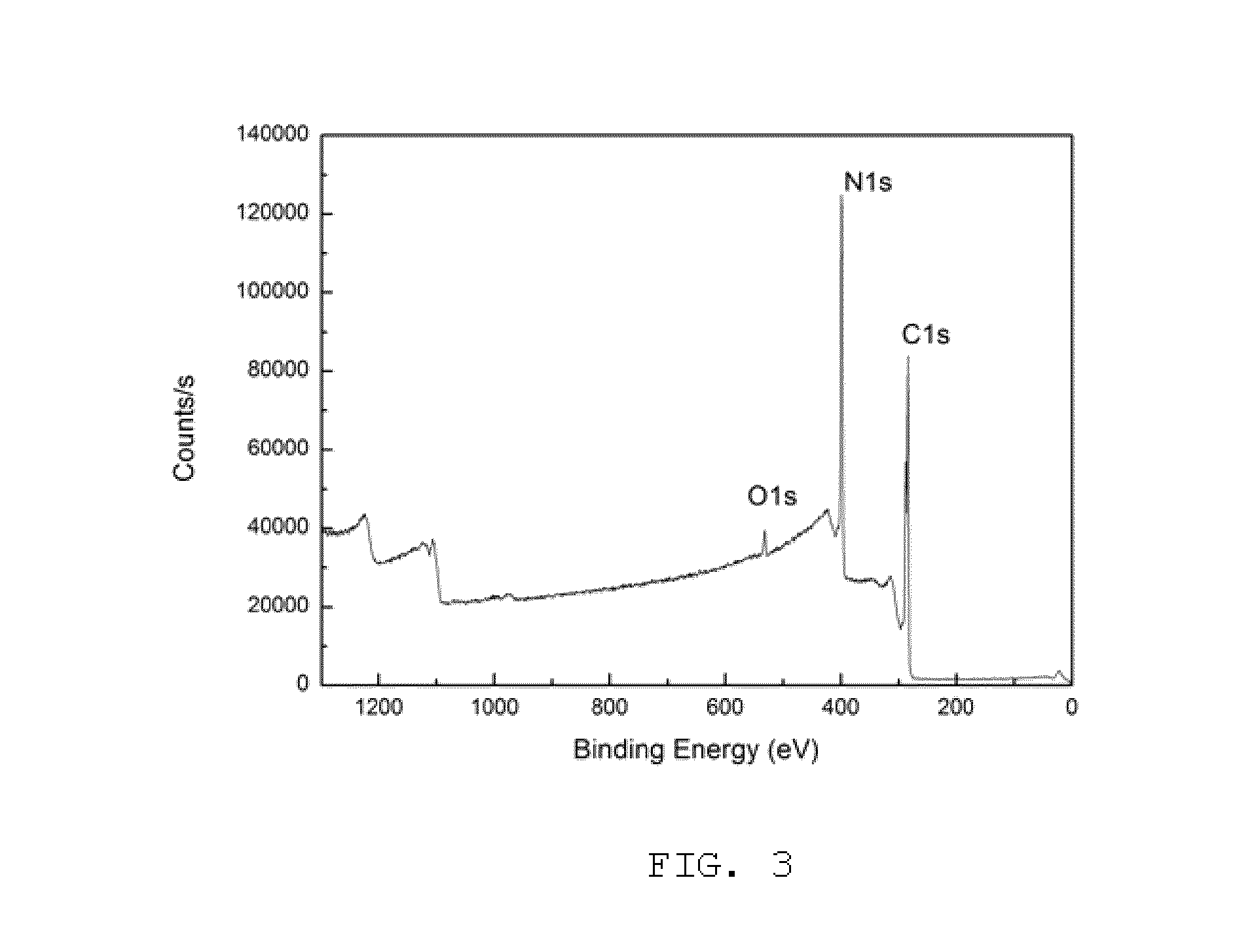 Method of surface modifying graphene