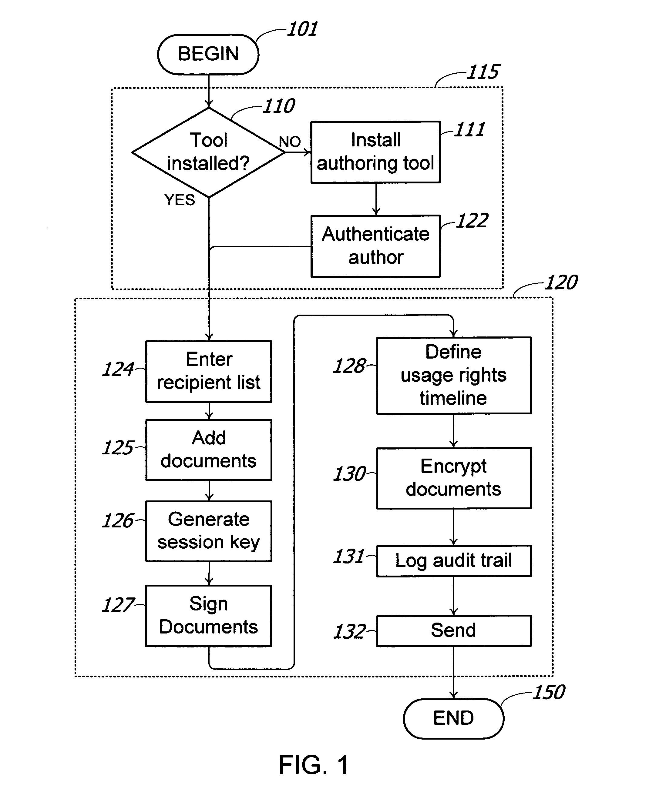 Method and system for digital rights management of documents