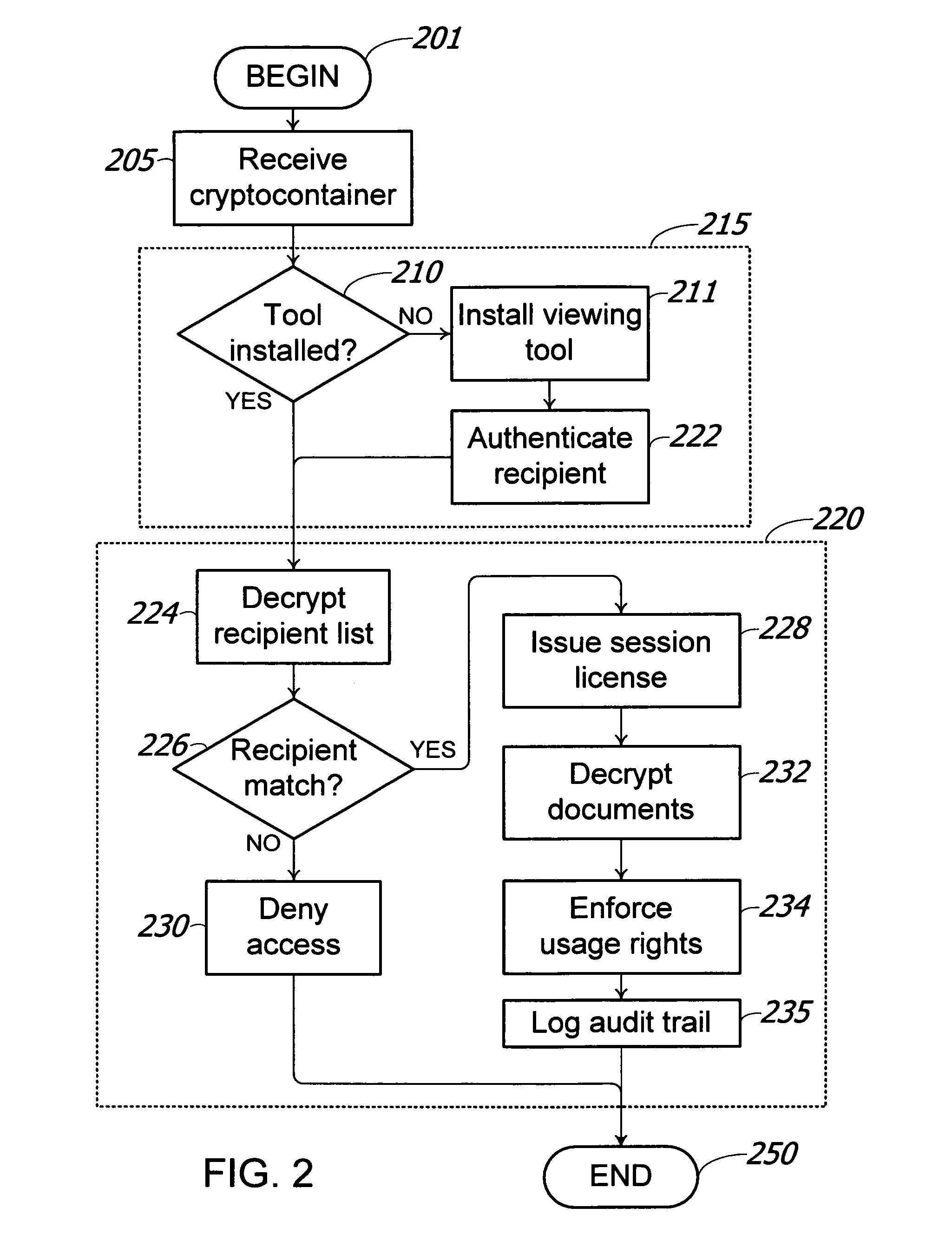 Method and system for digital rights management of documents
