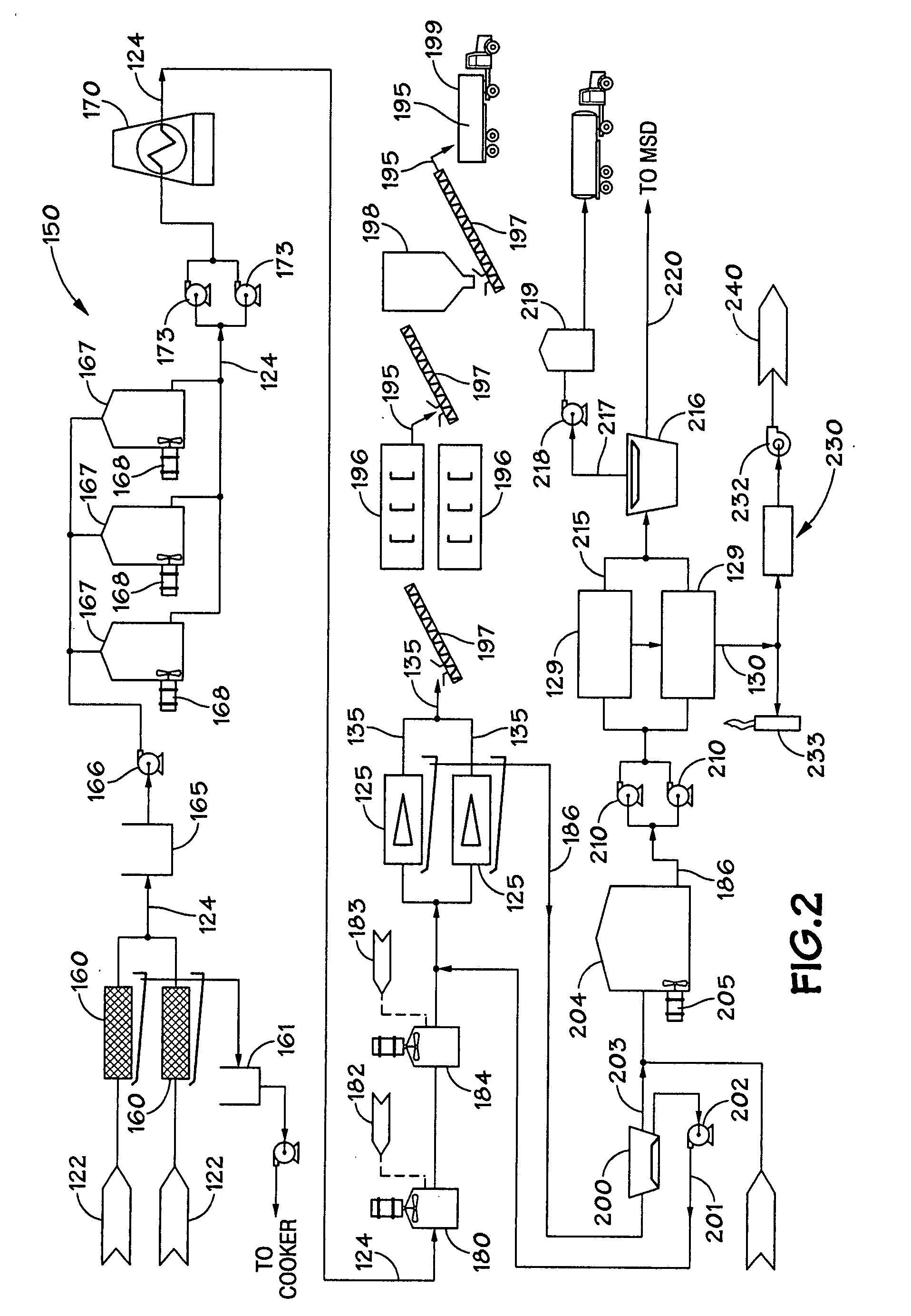 Method and apparatus for the treatment of byproducts from ethanol and spirits production