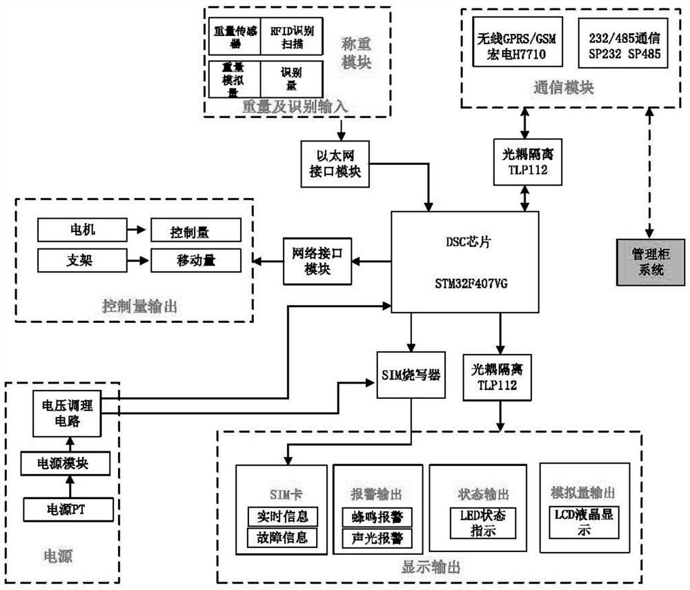 Hazardous chemical substance management cabinet and weighing method