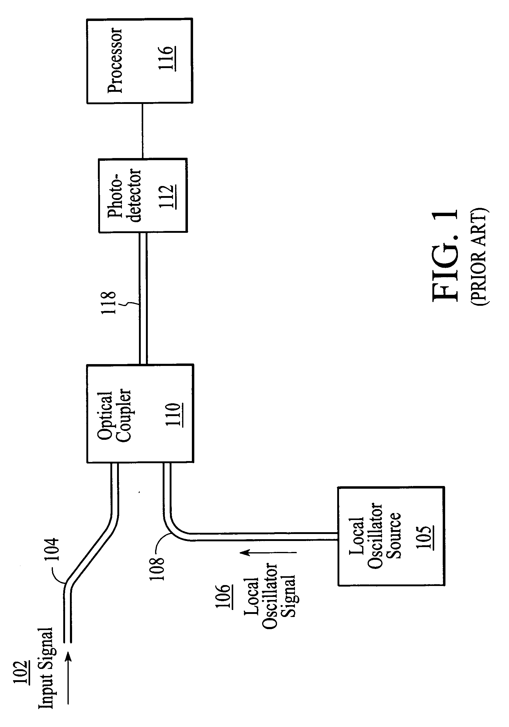 System and method for optical heterodyne detection of an optical signal including optical pre-selection that is adjusted to accurately track a local oscillator signal