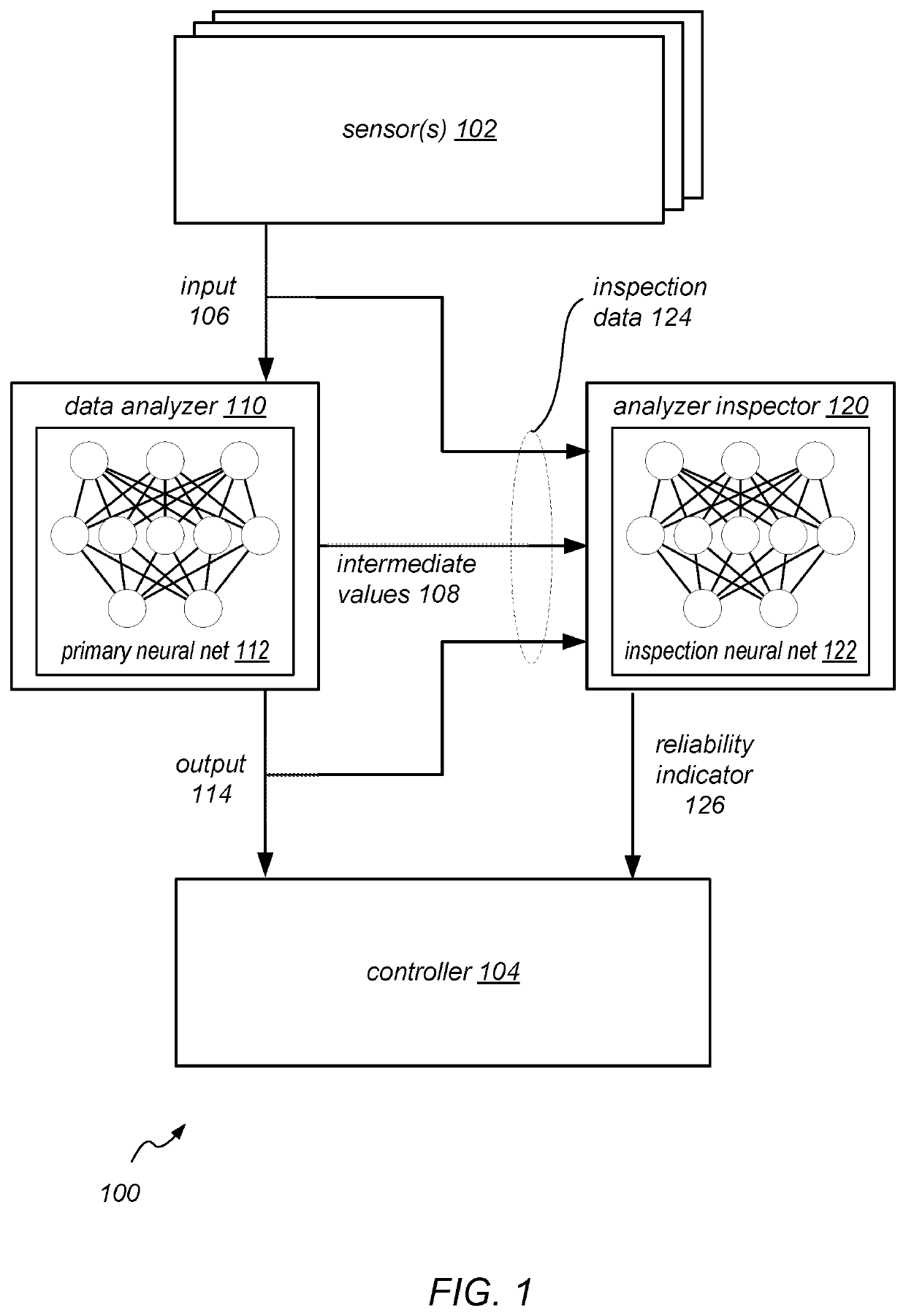 Inspection neural network for assessing neural network reliability