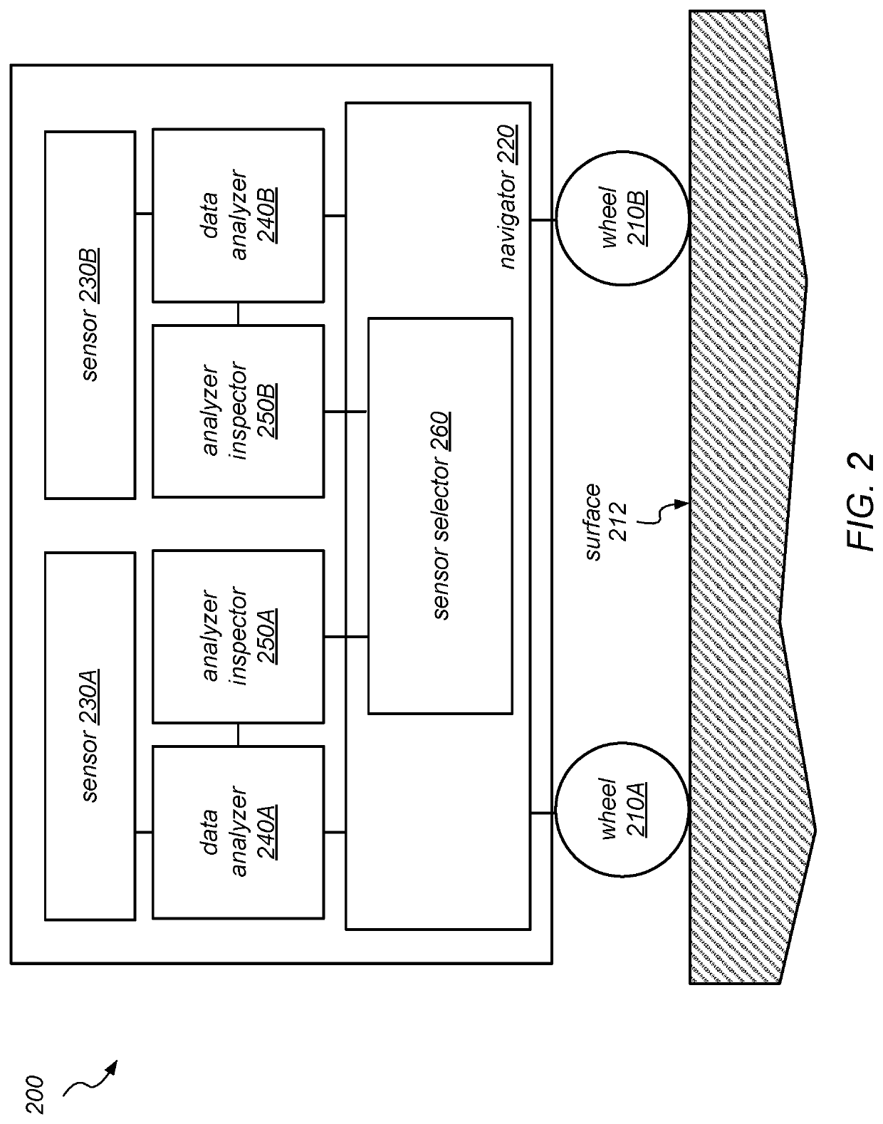 Inspection neural network for assessing neural network reliability