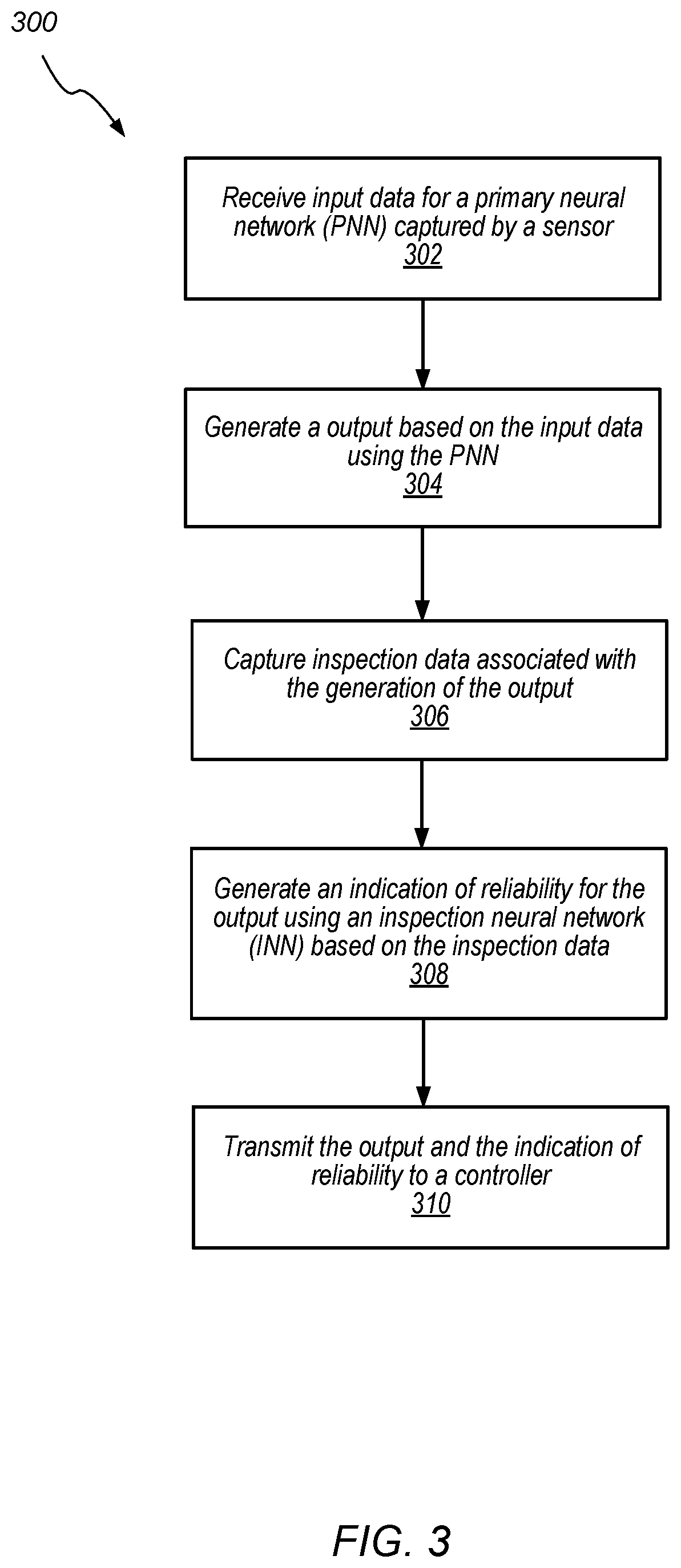 Inspection neural network for assessing neural network reliability