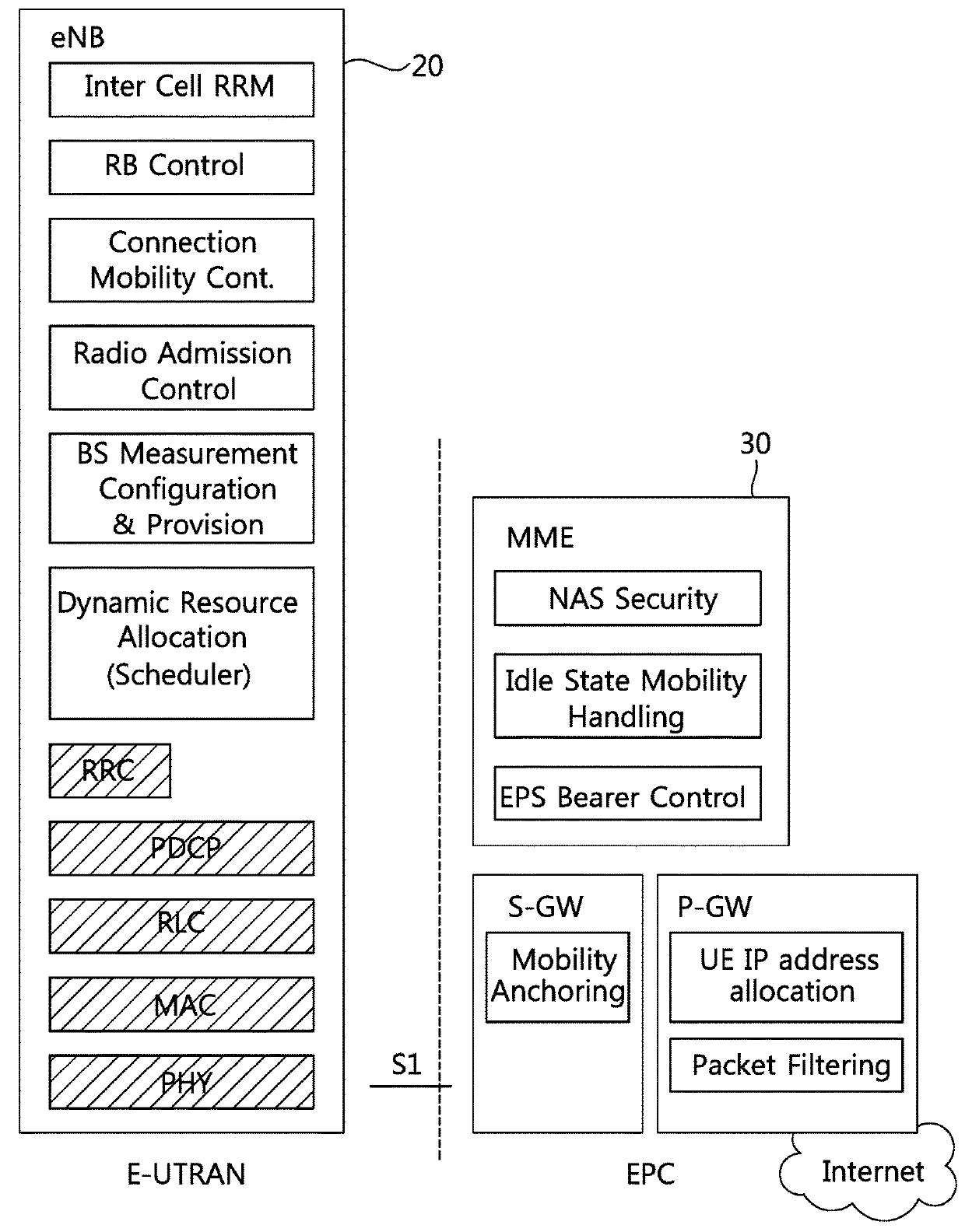 Method and apparatus for configuring buffer status report for public safety transmission or vehicle-related transmission in wireless communication system