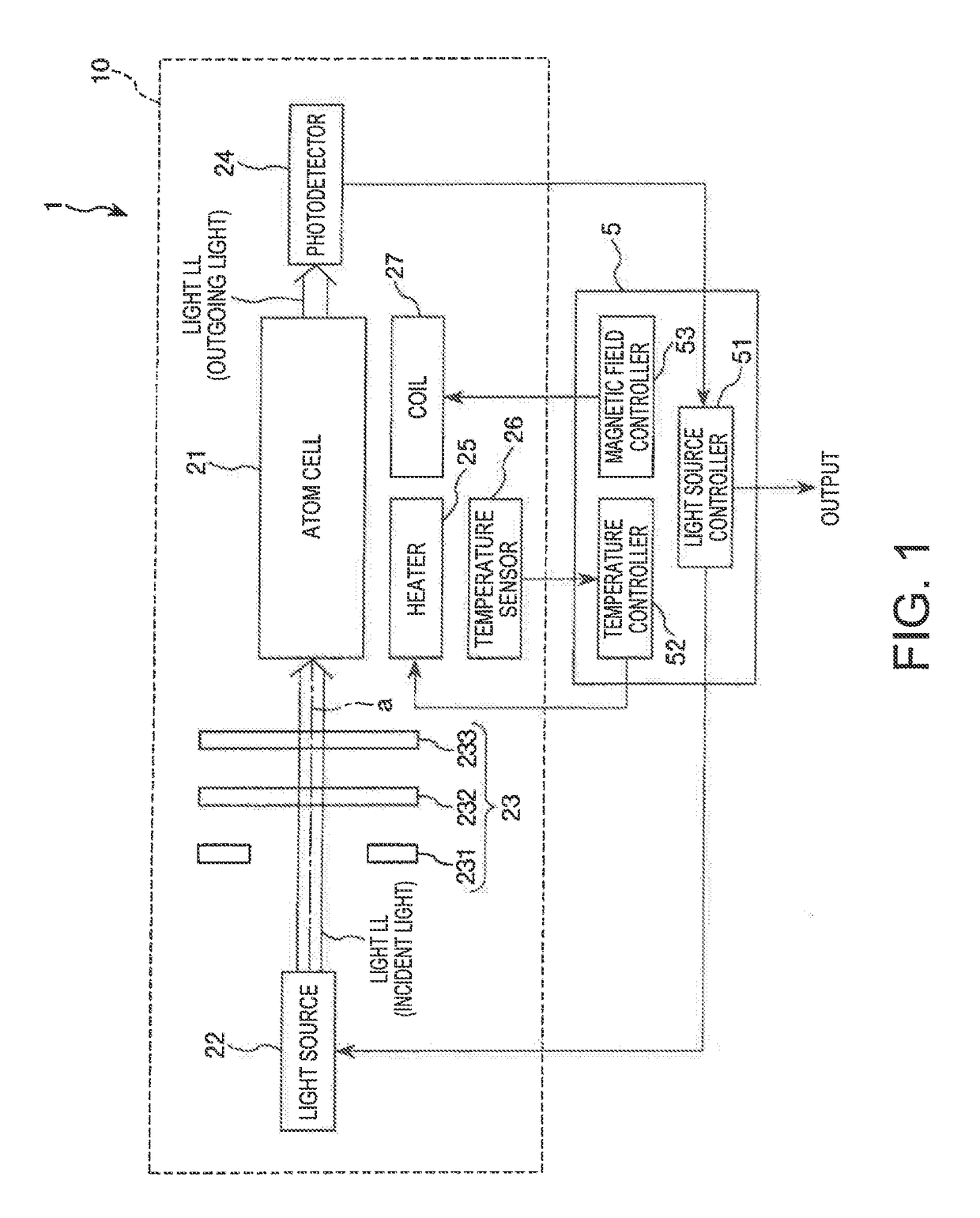 Quantum interference device, atomic oscillator, electronic apparatus, and vehicle