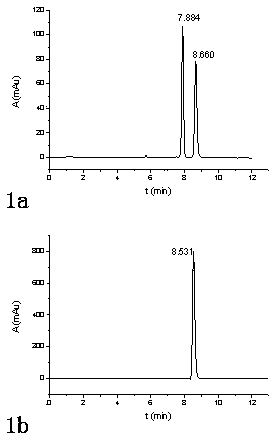 Method for splitting DL-menthol by means of pre-column derivatization high performance liquid chromatography