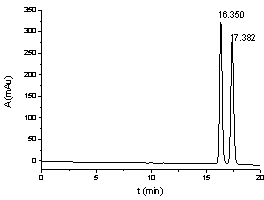 Method for splitting DL-menthol by means of pre-column derivatization high performance liquid chromatography