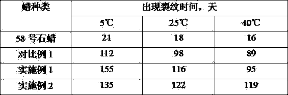 A kind of preparation method of rubber protection wax