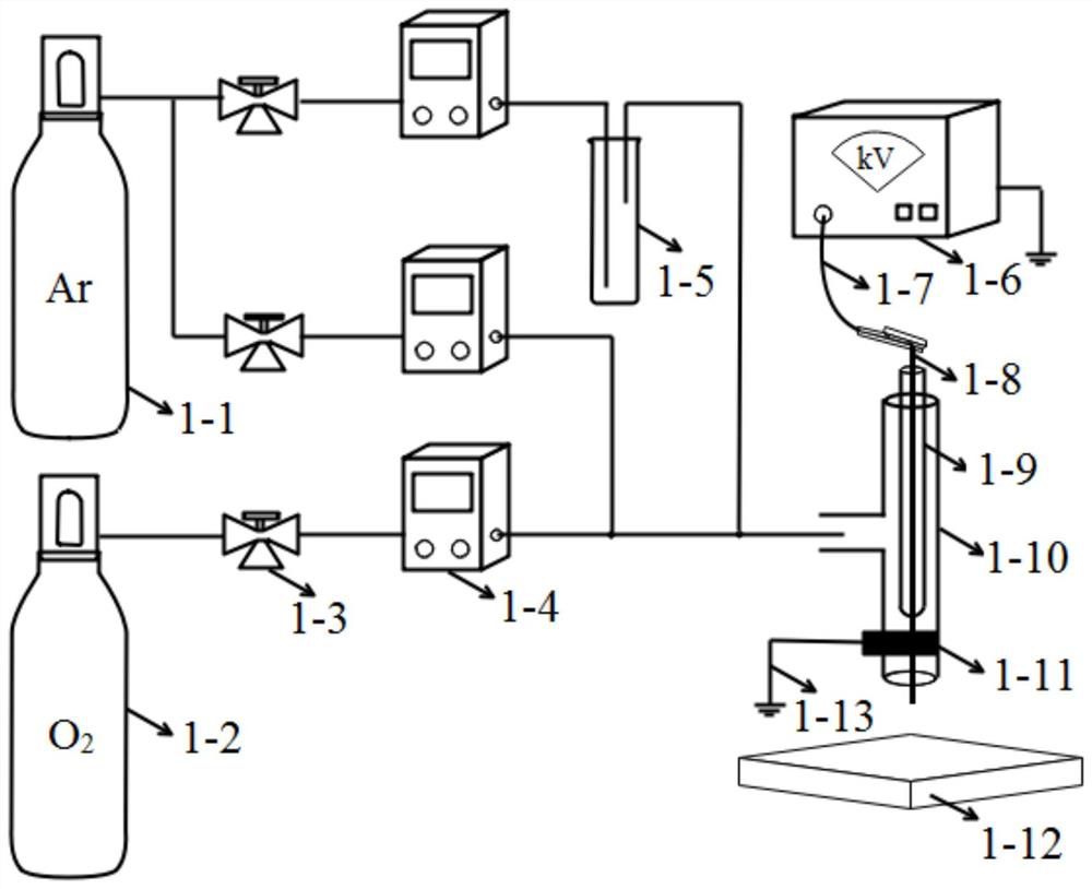 Thin film deposition method and device based on inert gas/oxygen plasma