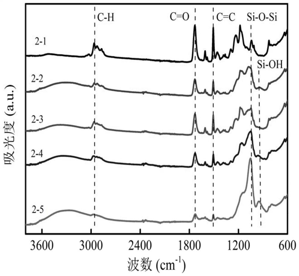 Thin film deposition method and device based on inert gas/oxygen plasma