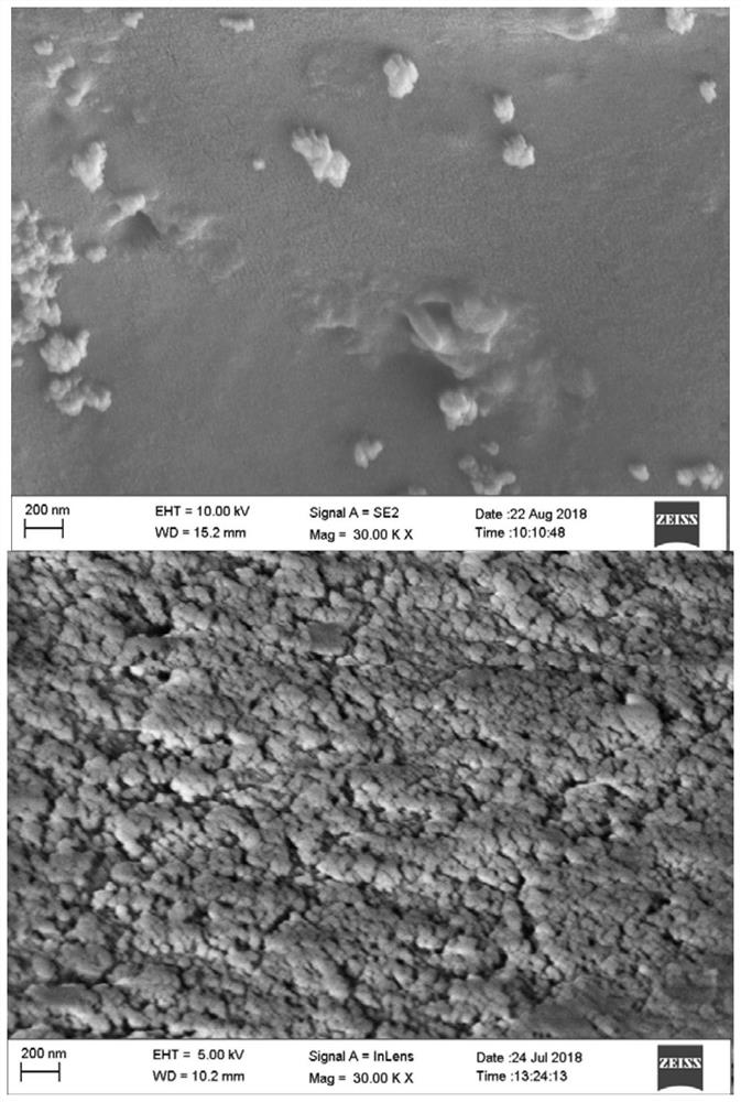 Thin film deposition method and device based on inert gas/oxygen plasma