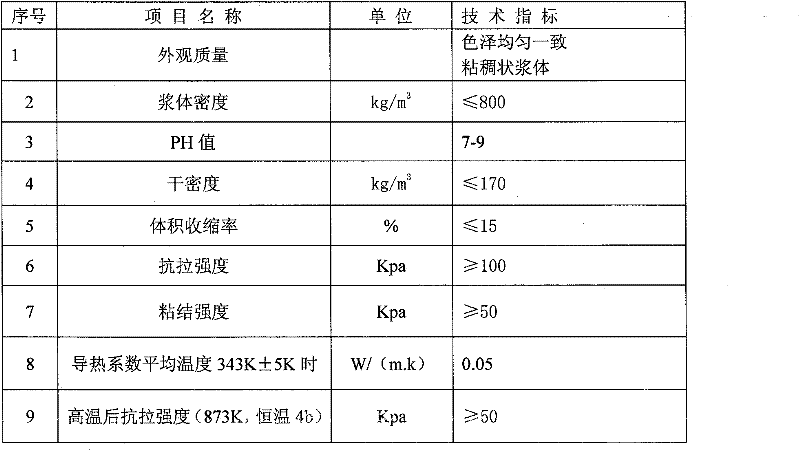 Expansion vitrification bead heat-preserving paint and producing method thereof