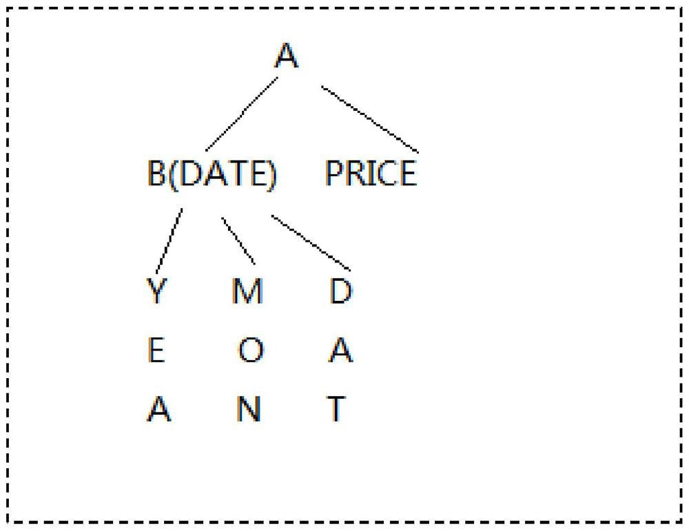 COBOL code conversion method and device