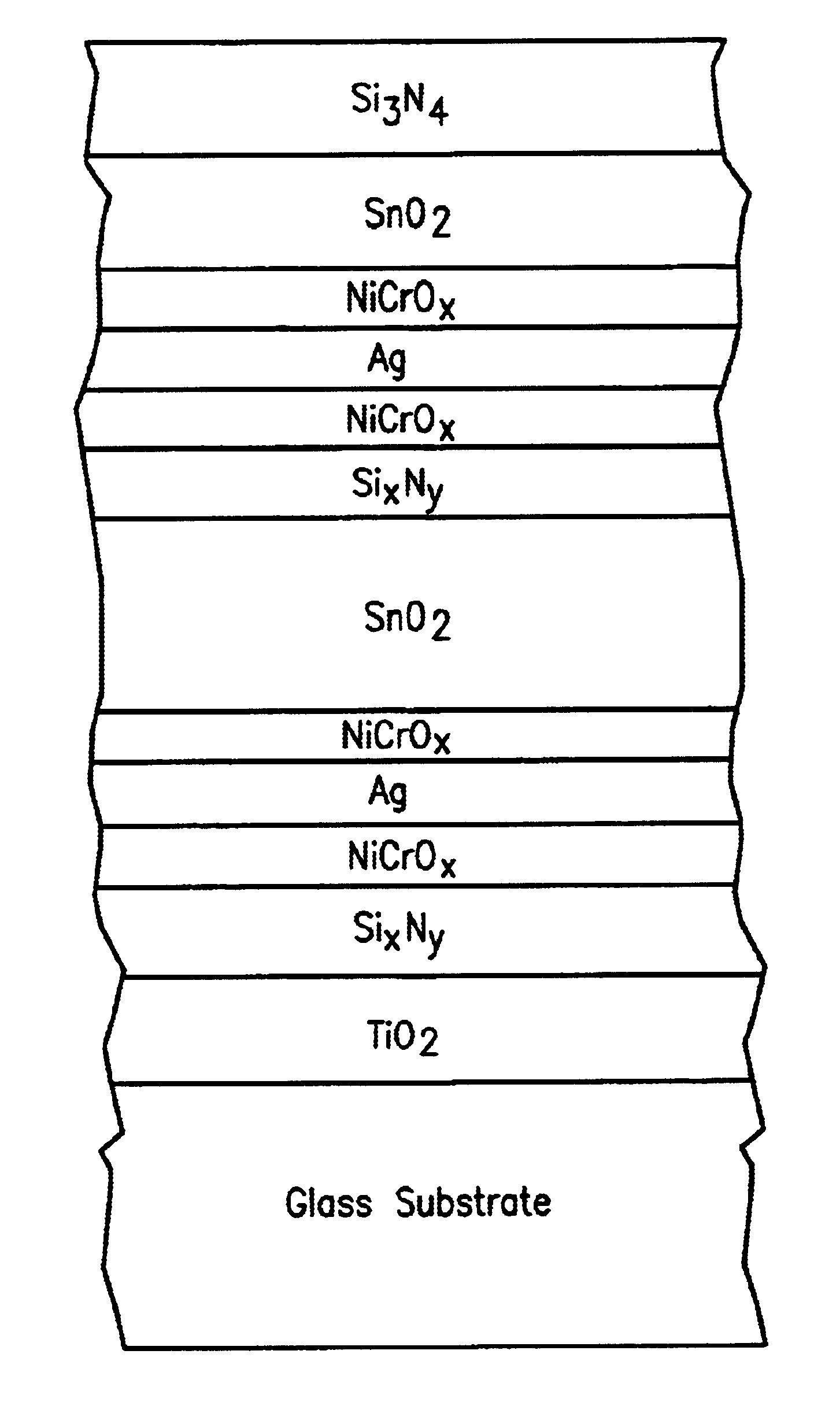 Low-e coating with high visible transmission