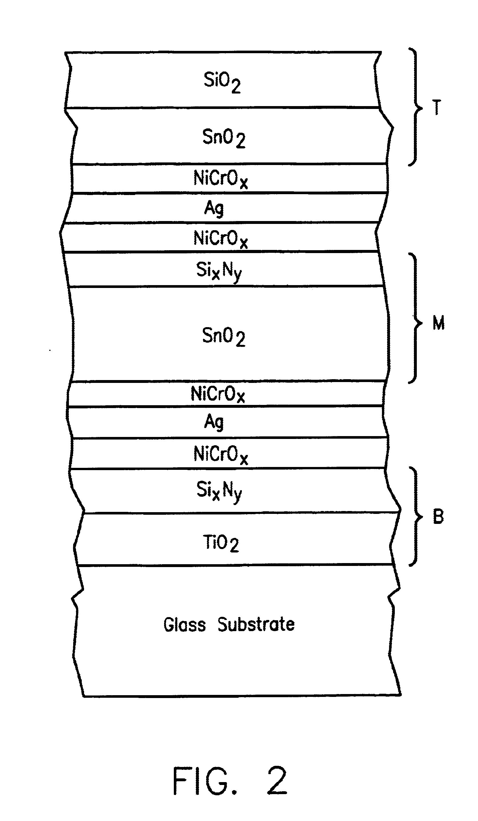 Low-e coating with high visible transmission