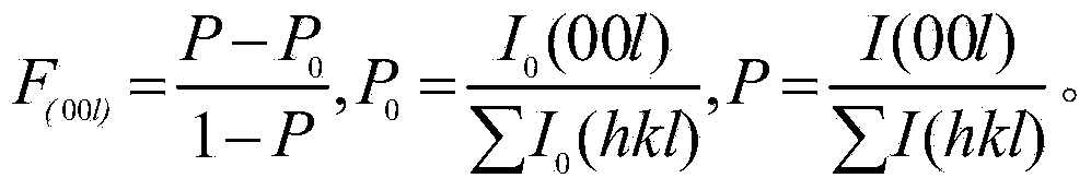 Manufacturing method for Ni-doped ZnO texture thermoelectric material