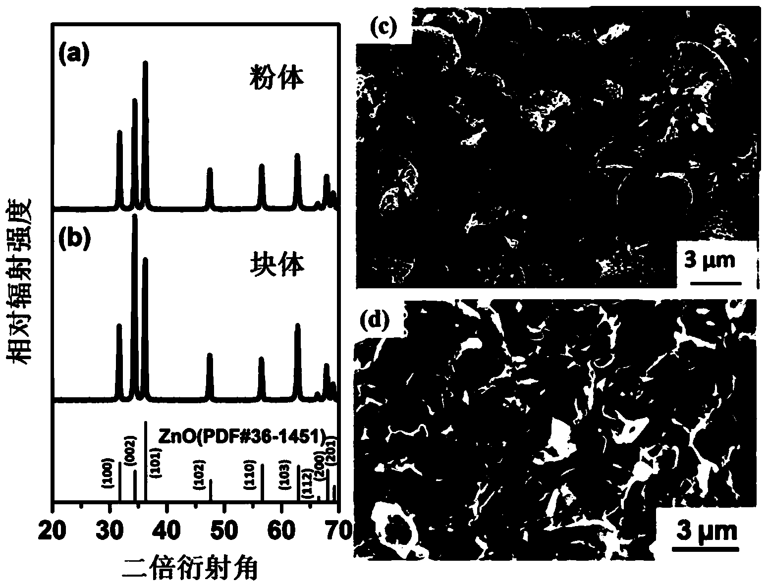 Manufacturing method for Ni-doped ZnO texture thermoelectric material