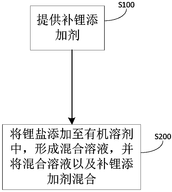 Lithium-replenishing additive, electrolyte for lithium ion battery, and lithium ion battery